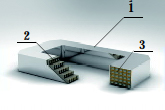 LHGC Oil-forced Cooling Vertical High Gradient Magnetic Separator4