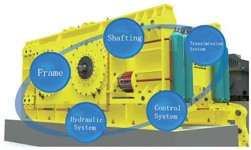 Hpgm Series High Pressure Grinding Roll2