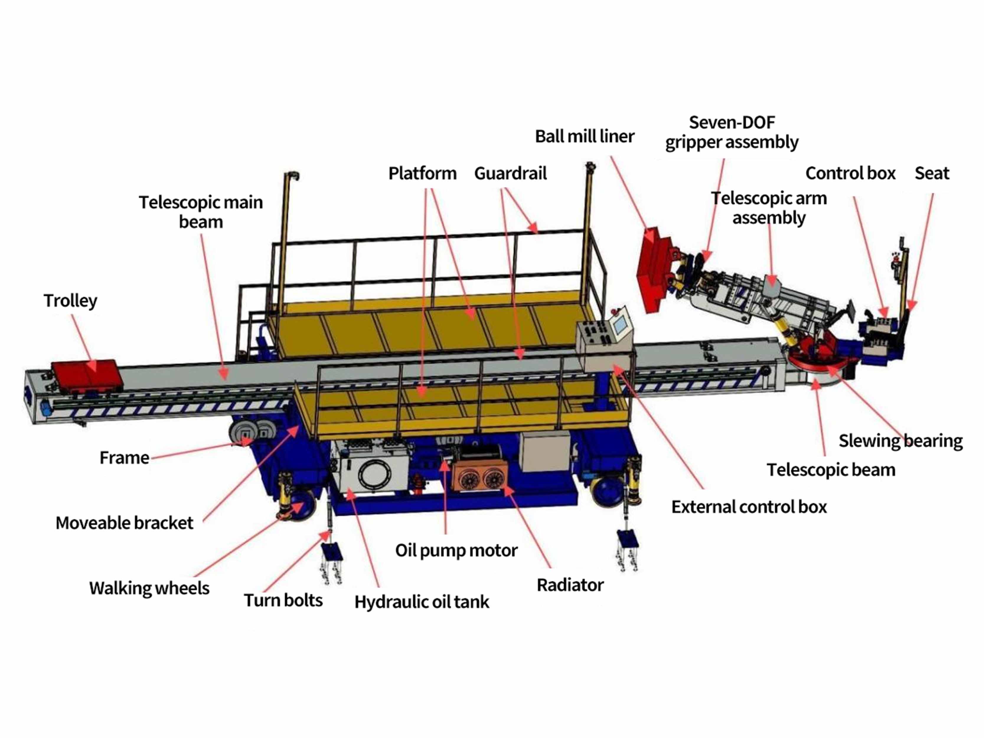 ball mill liner replacement equipment structure