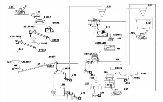 Wet Sand Making (powder) Production Line1