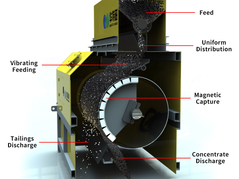 Work process of dry magnetic pre-separator