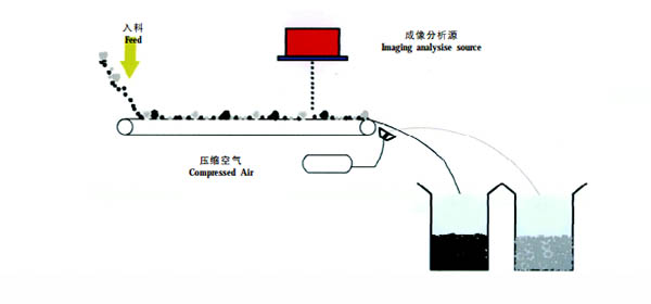 HRS-ray transmission intelligent separation system2