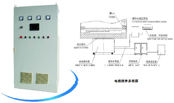 Series of Ennvironmental Protection Electric Magnetic Stirrer5