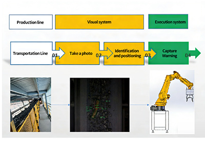 mining conveyor safety system