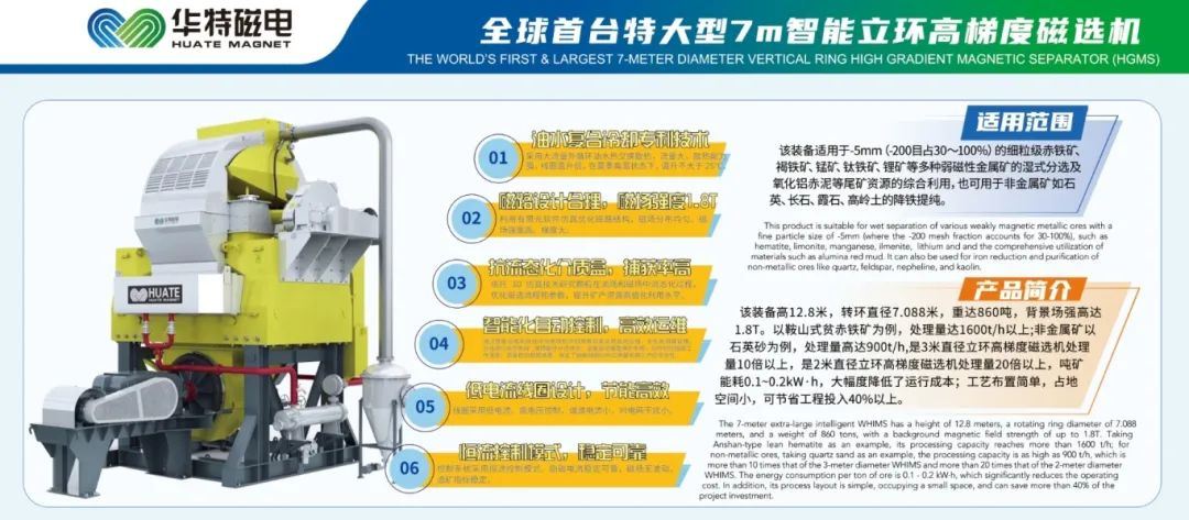 Launches World's First Ultra-Large 7-MeterWHIMS (5)