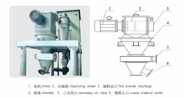 Series HFW Pneumatic Classifier1