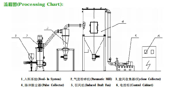 Series HS Pneumatic Mill2